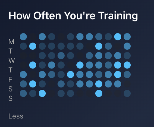 Track Your Consistency